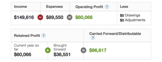 Live profit and loss view in FreeAgent